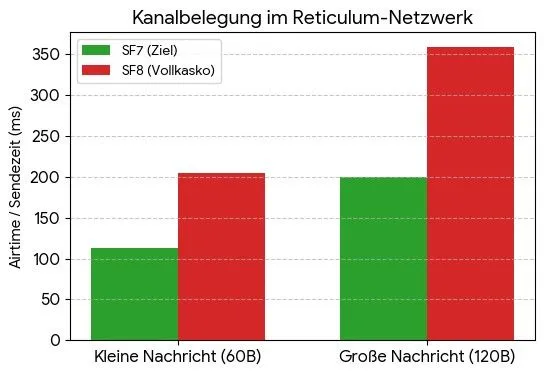 SF7-SF8 graph.jpg
